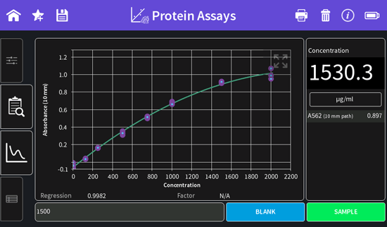 best in class protein assay spectrophotometer bradford assay implen nanophotometer graph results