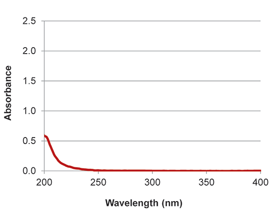 implen nanophotometer protein UV applications nanodrop alternative DTT implen nanophotometer protein UV applications nanodrop alternative DTT