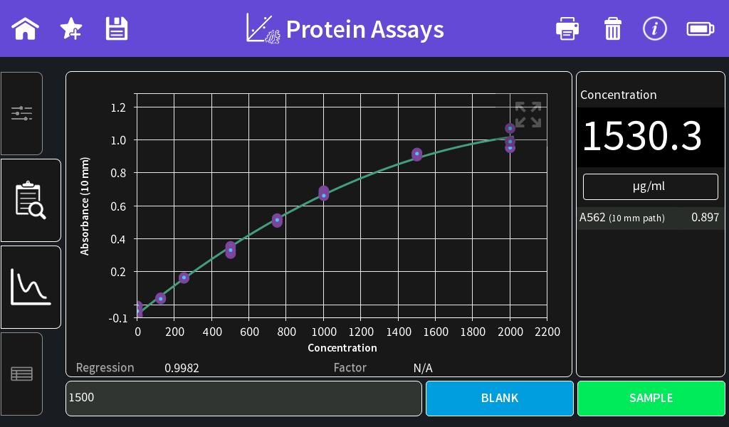 UV-Vis-Spectrophotometer, Bradford-Assay in Microvolume, protein assays curves for unknown samples