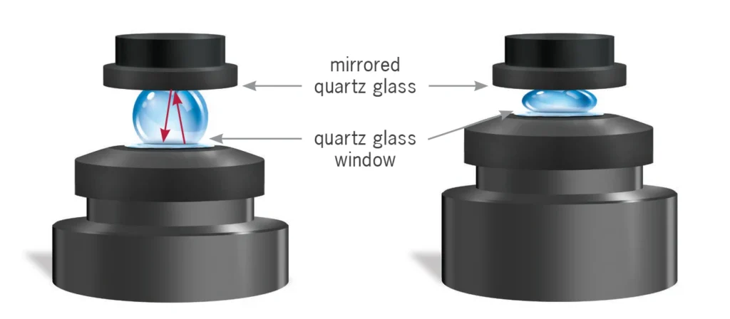 How Path Length Is Controlled in Microvolume Measurements