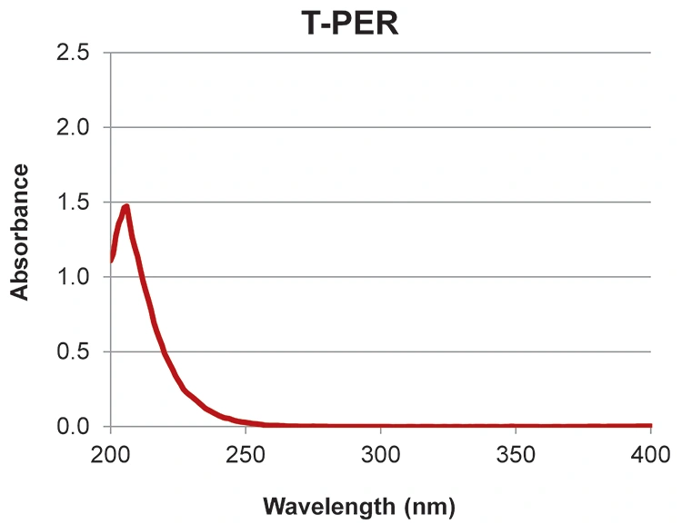 Direct UV280 Protein Quantification with T-PER buffer