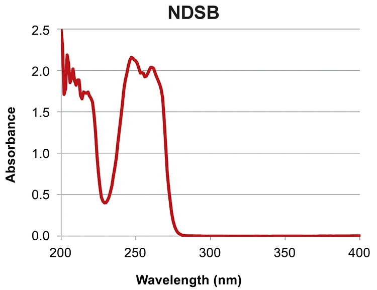 reading accurate blank NDSB